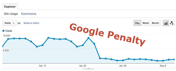 google-penalties-graph