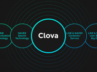 LINE เปิดตัว Clova Cloud AI ผู้ช่วยเสมือนจริงระบบคลาวด์